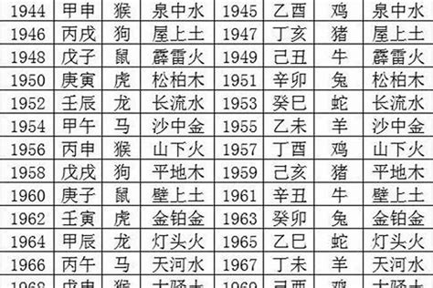 1962年五行属什么